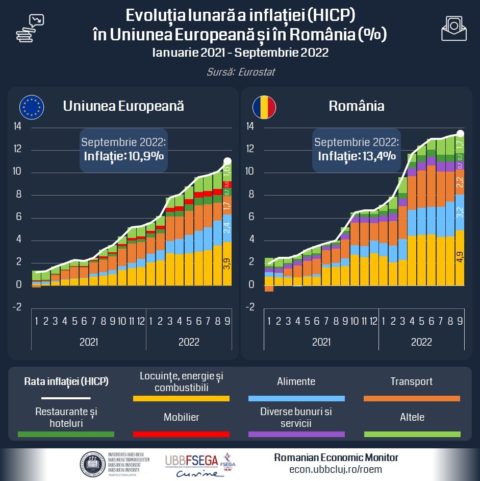 Inflatie UE Romania Economic Monitor