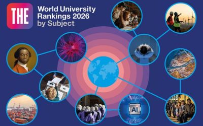 Wur Subject Methodology 2026